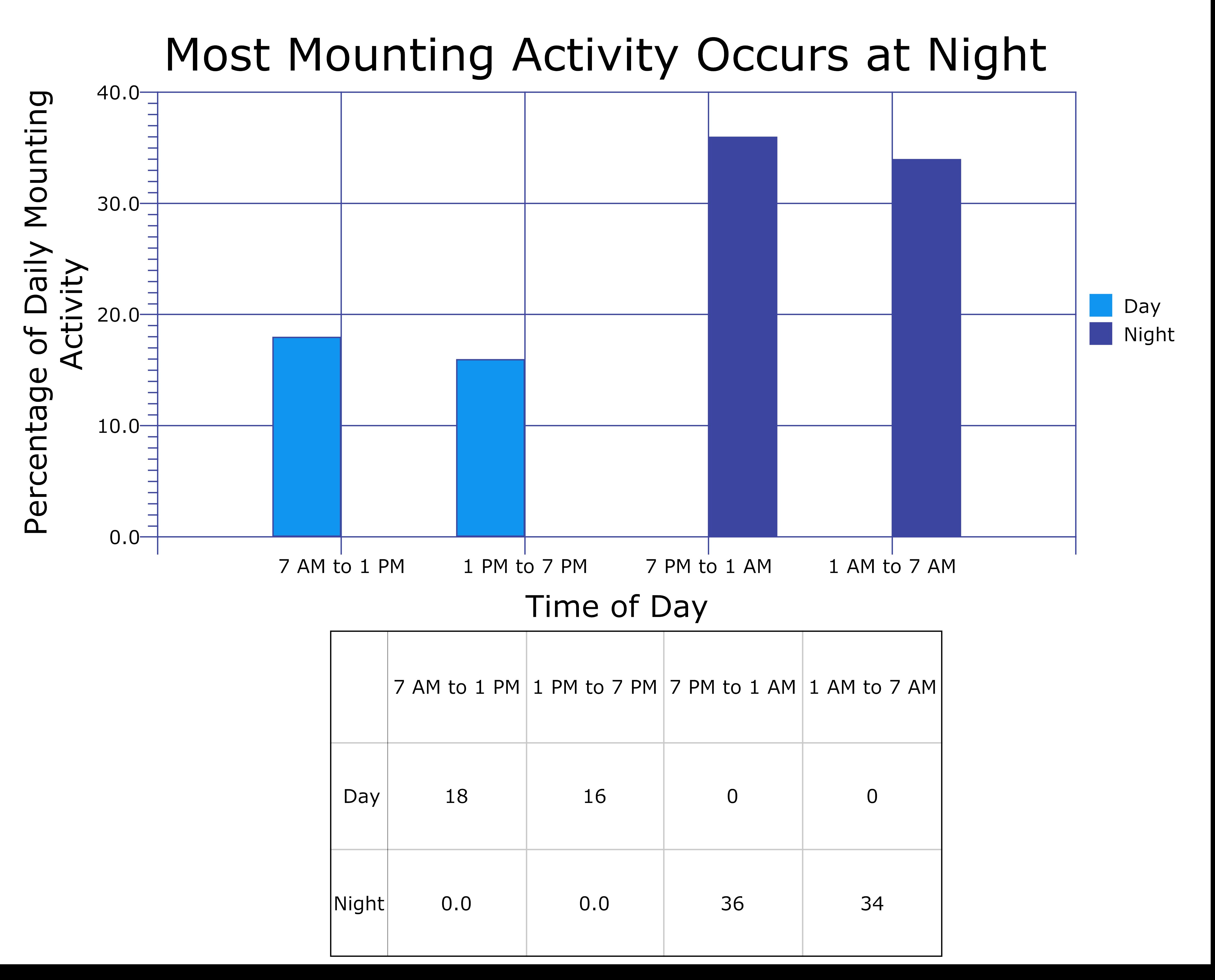 chart1